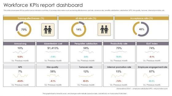 Workforce_Kpis_Report_Dashboard_Slides_PDF_Slide_1.jpg