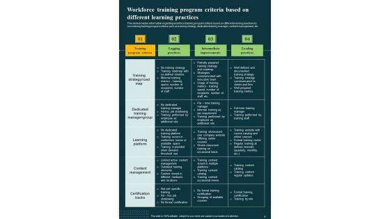 Workforce_Learning_And_Training_Playbook_Template_Slide_6.jpg