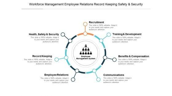 Workforce_Management_Employee_Relations_Record_Keeping_Safety_And_Security_Ppt_PowerPoint_Presentation_Model_Outline_Slide_1.jpg