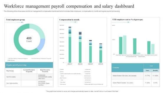 Workforce_Management_Payroll_Compensation_And_Salary_Dashboard_Professional_PDF_Slide_1.jpg