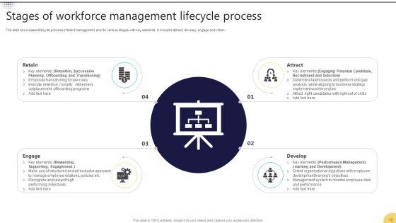 Workforce_Management_Ppt_PowerPoint_Presentation_Complete_Deck_With_Slides_Slide_12.jpg