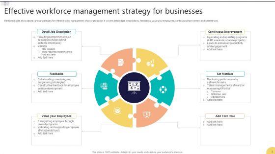 Workforce_Management_Ppt_PowerPoint_Presentation_Complete_Deck_With_Slides_Slide_3.jpg