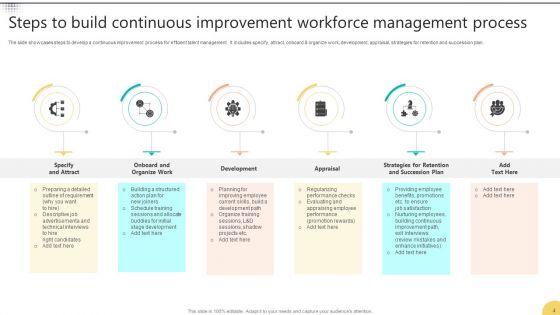 Workforce_Management_Ppt_PowerPoint_Presentation_Complete_Deck_With_Slides_Slide_4.jpg