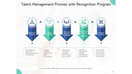 Workforce_Management_Procedure_Objectives_Process_Ppt_PowerPoint_Presentation_Complete_Deck_With_Slides_Slide_3.jpg
