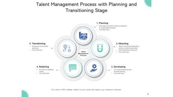 Workforce_Management_Procedure_Objectives_Process_Ppt_PowerPoint_Presentation_Complete_Deck_With_Slides_Slide_4.jpg