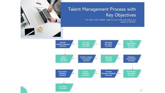Workforce_Management_Procedure_Objectives_Process_Ppt_PowerPoint_Presentation_Complete_Deck_With_Slides_Slide_5.jpg