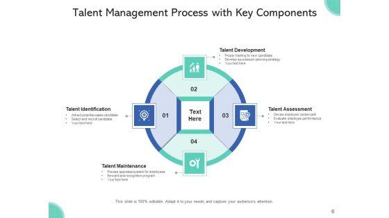 Workforce_Management_Procedure_Objectives_Process_Ppt_PowerPoint_Presentation_Complete_Deck_With_Slides_Slide_6.jpg