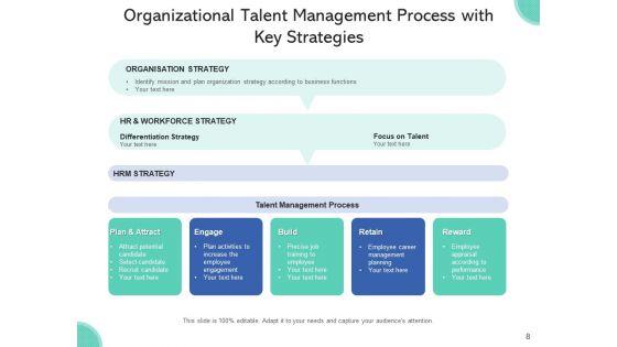 Workforce_Management_Procedure_Objectives_Process_Ppt_PowerPoint_Presentation_Complete_Deck_With_Slides_Slide_8.jpg