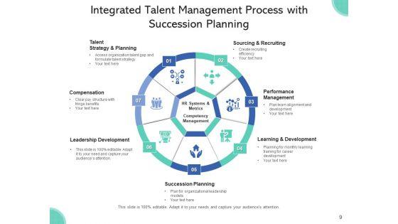 Workforce_Management_Procedure_Objectives_Process_Ppt_PowerPoint_Presentation_Complete_Deck_With_Slides_Slide_9.jpg
