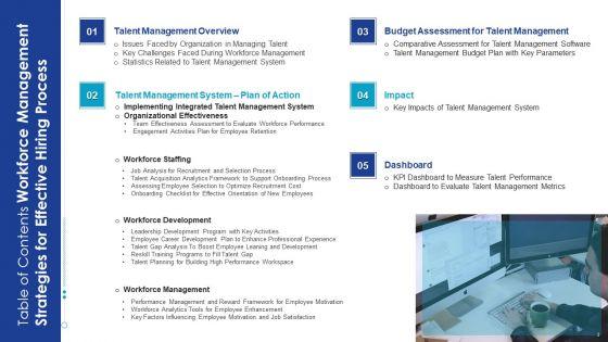 Workforce_Management_Strategies_For_Effective_Hiring_Process_Ppt_PowerPoint_Presentation_Complete_Deck_With_Slides_Slide_3.jpg