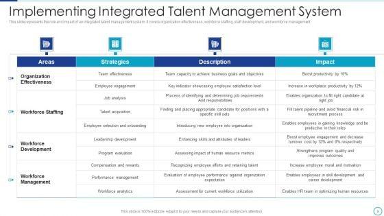 Workforce_Management_Strategies_For_Effective_Hiring_Process_Ppt_PowerPoint_Presentation_Complete_Deck_With_Slides_Slide_9.jpg