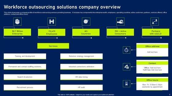 Workforce_Outsourcing_Ppt_PowerPoint_Presentation_Complete_Deck_With_Slides_Slide_6.jpg