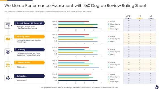 Workforce_Performance_Assessment_With_360_Degree_Review_Rating_Sheet_Formats_PDF_Slide_1.jpg