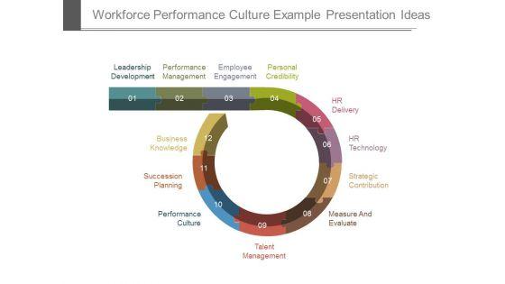 Workforce_Performance_Culture_Example_Presentation_Ideas_1.jpg