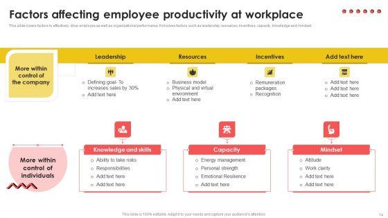 Workforce_Performance_Engagement_Tactics_Ppt_PowerPoint_Presentation_Complete_Deck_With_Slides_Slide_14.jpg