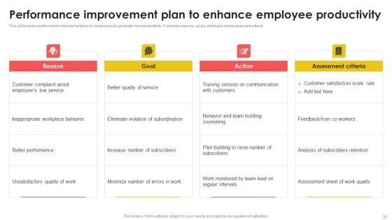 Workforce_Performance_Engagement_Tactics_Ppt_PowerPoint_Presentation_Complete_Deck_With_Slides_Slide_32.jpg