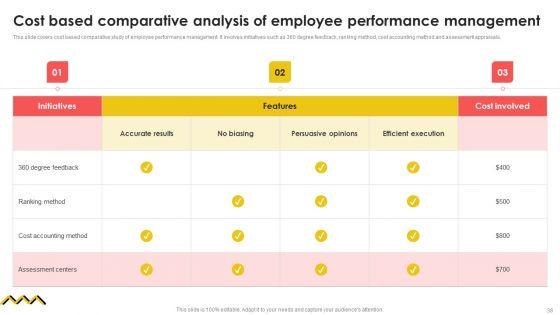 Workforce_Performance_Engagement_Tactics_Ppt_PowerPoint_Presentation_Complete_Deck_With_Slides_Slide_38.jpg