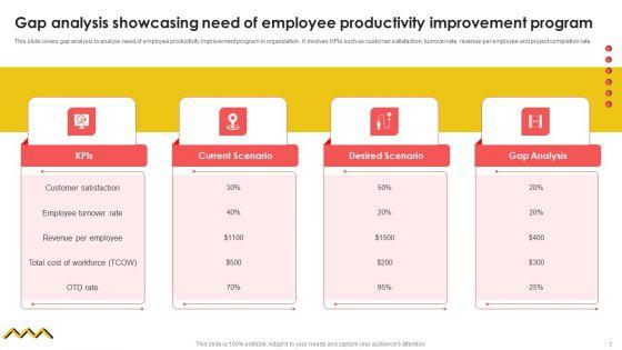Workforce_Performance_Engagement_Tactics_Ppt_PowerPoint_Presentation_Complete_Deck_With_Slides_Slide_7.jpg