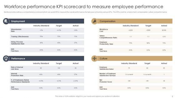 Workforce_Performance_Scorecard_Ppt_PowerPoint_Presentation_Complete_Deck_With_Slides_Slide_2.jpg