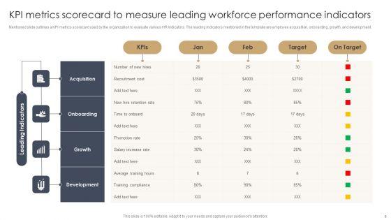 Workforce_Performance_Scorecard_Ppt_PowerPoint_Presentation_Complete_Deck_With_Slides_Slide_8.jpg