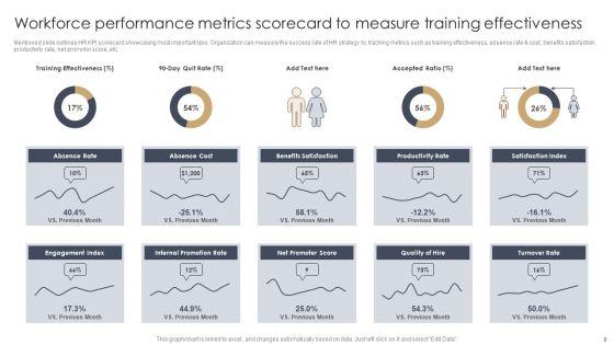 Workforce_Performance_Scorecard_Ppt_PowerPoint_Presentation_Complete_Deck_With_Slides_Slide_9.jpg