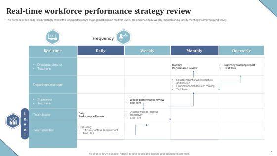 Workforce_Performance_Strategy_Ppt_PowerPoint_Presentation_Complete_Deck_With_Slides_Slide_7.jpg