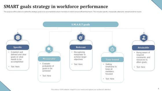 Workforce_Performance_Strategy_Ppt_PowerPoint_Presentation_Complete_Deck_With_Slides_Slide_8.jpg