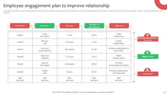 Workforce_Planning_And_Hiring_Strategy_By_Developing_Employee_Value_Proposition_Complete_Deck_Slide_32.jpg