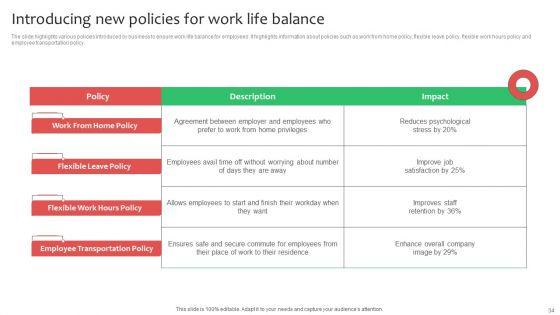 Workforce_Planning_And_Hiring_Strategy_By_Developing_Employee_Value_Proposition_Complete_Deck_Slide_34.jpg