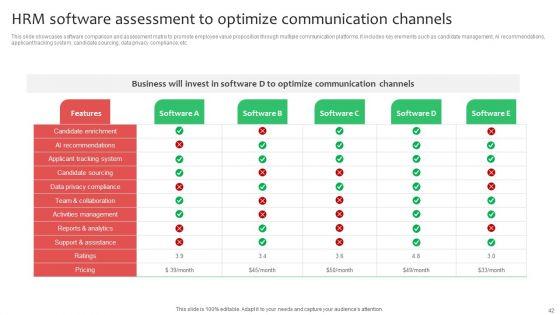 Workforce_Planning_And_Hiring_Strategy_By_Developing_Employee_Value_Proposition_Complete_Deck_Slide_42.jpg
