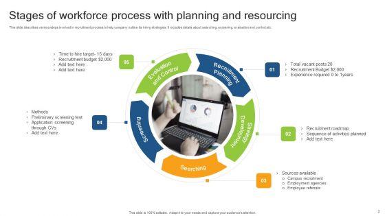 Workforce_Planning_And_Resourcing_Ppt_PowerPoint_Presentation_Complete_Deck_With_Slides_Slide_2.jpg