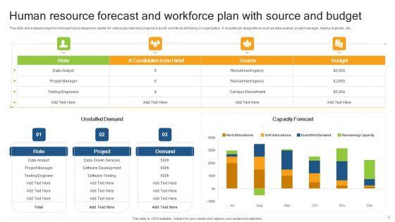 Workforce_Planning_And_Resourcing_Ppt_PowerPoint_Presentation_Complete_Deck_With_Slides_Slide_3.jpg