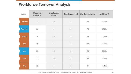 Workforce_Planning_Ppt_PowerPoint_Presentation_Complete_Deck_With_Slides_PDF_Slide_11.jpg