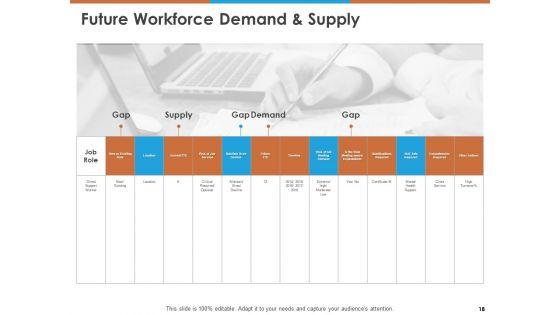 Workforce_Planning_Ppt_PowerPoint_Presentation_Complete_Deck_With_Slides_PDF_Slide_18.jpg