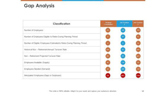 Workforce_Planning_Ppt_PowerPoint_Presentation_Complete_Deck_With_Slides_PDF_Slide_19.jpg