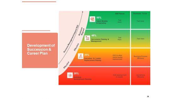 Workforce_Planning_System_Ppt_PowerPoint_Presentation_Complete_Deck_With_Slides_Slide_38.jpg