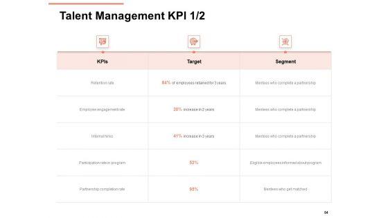 Workforce_Planning_System_Ppt_PowerPoint_Presentation_Complete_Deck_With_Slides_Slide_54.jpg