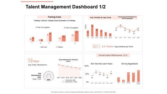 Workforce_Planning_System_Talent_Management_Dashboard_Cost_Ppt_PowerPoint_Presentation_Professional_Graphics_Tutorials_PDF_Slide_1.jpg