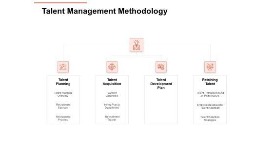Workforce_Planning_System_Talent_Management_Methodology_Ppt_PowerPoint_Presentation_Show_Shapes_PDF_Slide_1.jpg