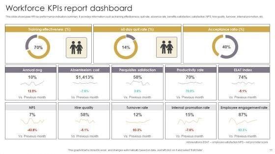 Workforce_Report_Ppt_PowerPoint_Presentation_Complete_Deck_With_Slides_Slide_11.jpg