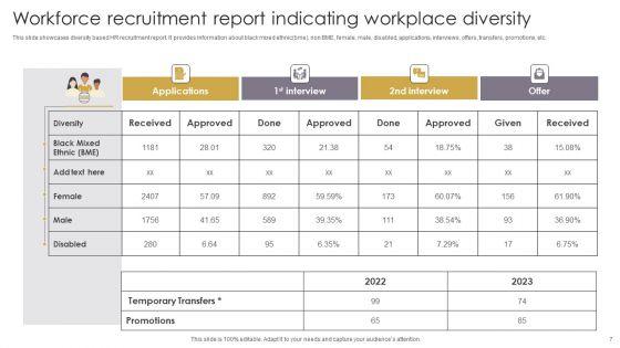 Workforce_Report_Ppt_PowerPoint_Presentation_Complete_Deck_With_Slides_Slide_7.jpg