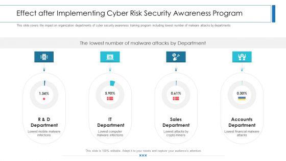Workforce_Security_Realization_Coaching_Plan_Effect_After_Implementing_Cyber_Risk_Security_Awareness_Program_Structure_PDF_Slide_1.jpg