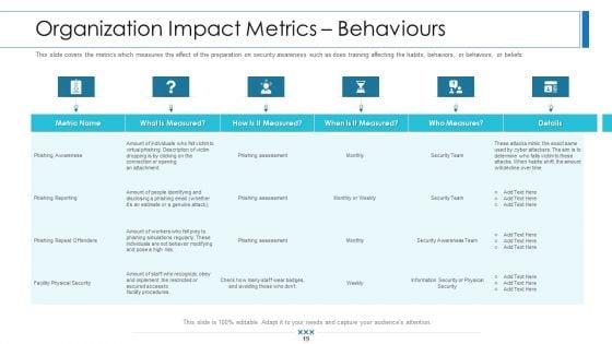 Workforce_Security_Realization_Coaching_Plan_Ppt_PowerPoint_Presentation_Complete_Deck_With_Slides_Slide_19.jpg