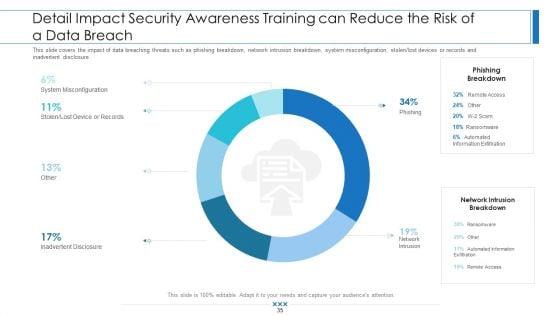 Workforce_Security_Realization_Coaching_Plan_Ppt_PowerPoint_Presentation_Complete_Deck_With_Slides_Slide_35.jpg