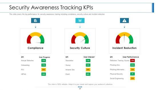 Workforce_Security_Realization_Coaching_Plan_Ppt_PowerPoint_Presentation_Complete_Deck_With_Slides_Slide_37.jpg