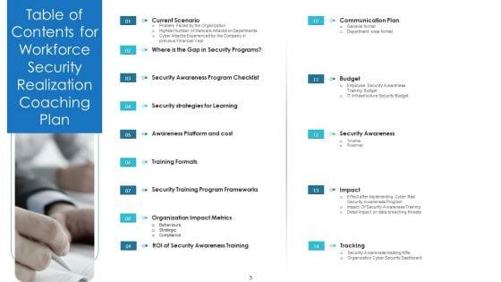 Workforce_Security_Realization_Coaching_Plan_Ppt_PowerPoint_Presentation_Complete_Deck_With_Slides_Slide_3.jpg