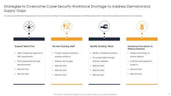 Workforce_Supply_Ppt_PowerPoint_Presentation_Complete_Deck_With_Slides_Slide_7.jpg