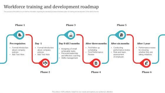 Workforce Training And Development Roadmap Information PDF Workforce Training And Development Roadmap Information PDF