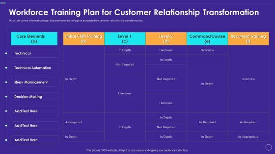 Workforce_Training_Plan_For_Customer_Relationship_Transformation_Summary_PDF_Slide_1.jpg