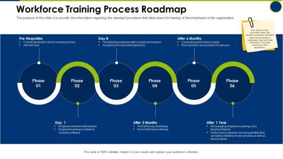 Workforce_Training_Process_Roadmap_Operating_Manual_Ppt_Styles_Themes_PDF_Slide_1.jpg